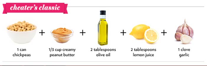 From Around the World: 13 Ways to Make Hummus at Home From Around the World: 13 Ways to Make Hummus at Home